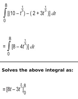 CBSE Class 12 Maths 2024-25: Chapter 8 Application of Integrals ...