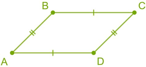 Definition and properties of a parallelogram — lesson. Mathematics CBSE ...