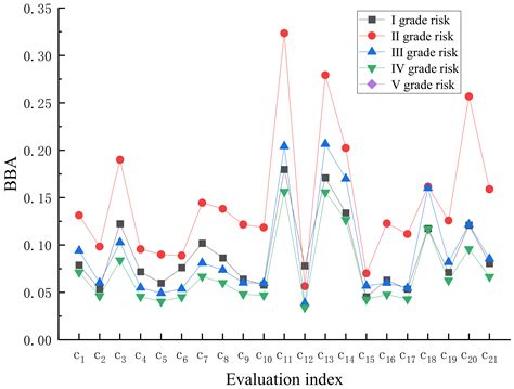 Coal-Mine Water-Hazard Risk Evaluation Based on the Combination of ...