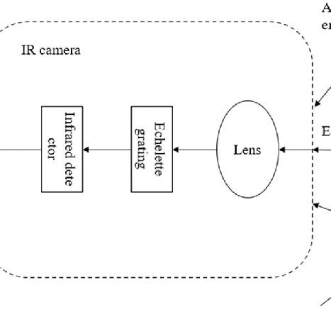 Image result for Infrared Detection Sensor
