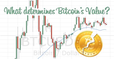 Bit Coins Values 的图像结果