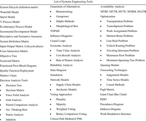 Systems Engineering Tools 的图像结果