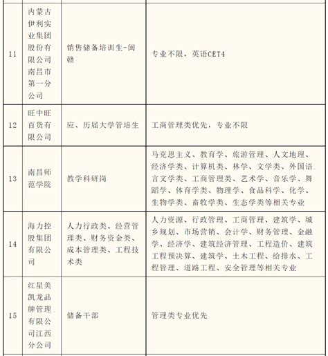 南昌市2023年“百场校招”赴外地高校人才引进招聘活动-海南师范大学专场招聘会 - 海南师范大学大学生就业网