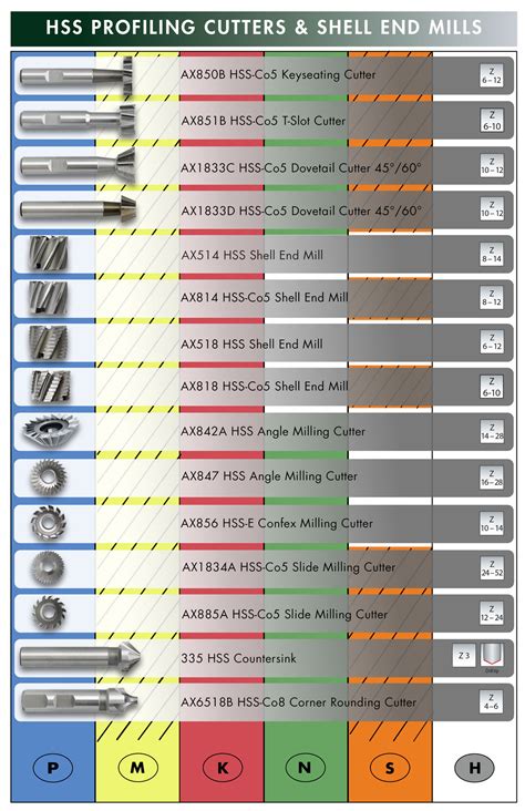 Image result for Threaded End HSS