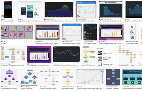Image result for Flutterflow Box Chart