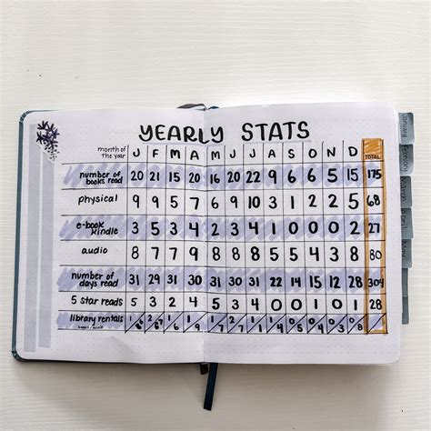 Jaclyn Brill | 2024 Reading Bullet Journal! 🤩 • A ton of work, dedication & commitment but I ...