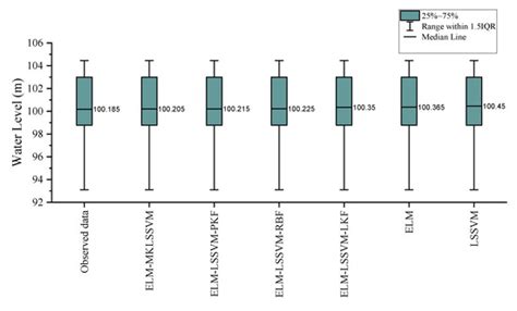 Binary Coati Optimization Algorithm- Multi- Kernel Least Square Support ...