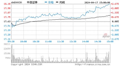 中信证券(600030)股票行情 信息面分析_爱买股网