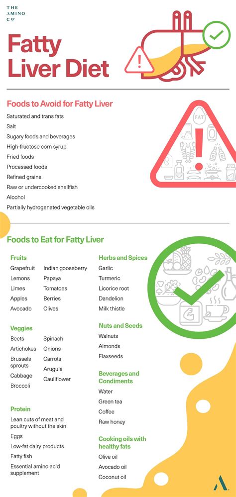 Fatty liver diet how to help reverse fatty liver disease – Artofit