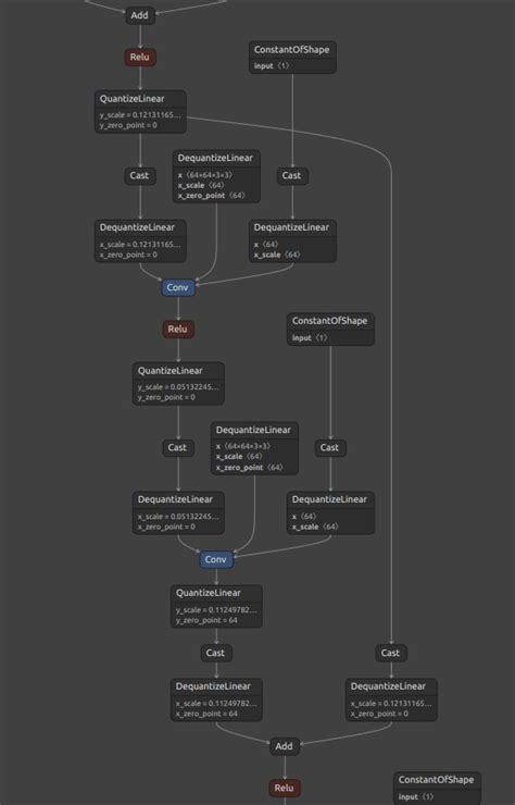 Pytorch Quantization Example 的图像结果