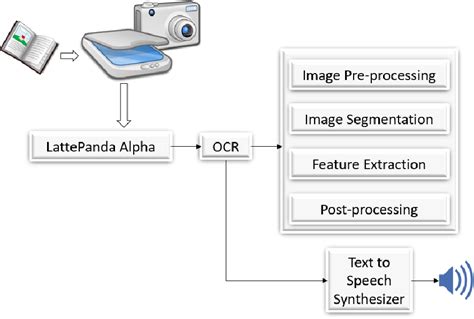 Image result for Text Processing Algorithm