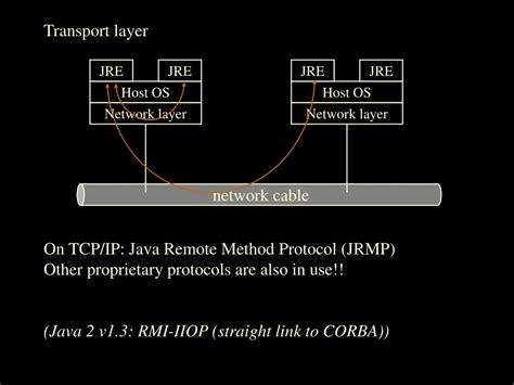 Image result for Java RMI Remote Reference Layer