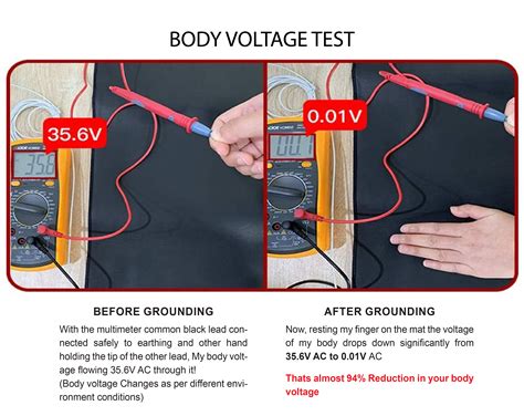 Universal Grounding Mat