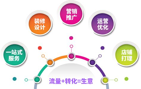 苏州如何优化搜索引擎（苏州seo搜索推广） - 教程笔记 - 追马博客
