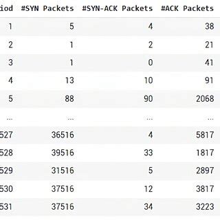 Image result for Series Time Dataset MATLAB