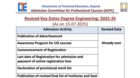 GUJCET 2025 counselling revised schedule announced for BTech admissions ...