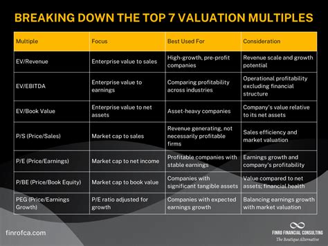 Multiples Valuation Approach 的图像结果
