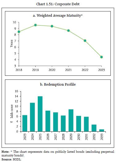 Reserve Bank of India - Reports