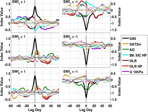 https://journals.ametsoc.org/view/journals/clim/29/4/full-jcli-d-15-0267.1-f9.jpg