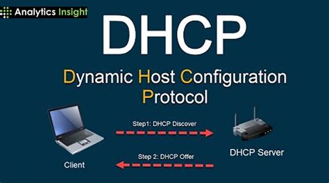 Image result for Protocol Configuration