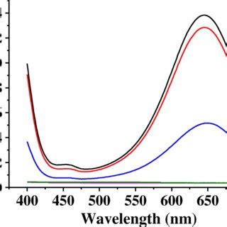 Dmpo H2O2 的图像结果