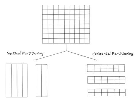 Data Management in Distributed Systems | CS Primer