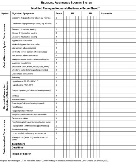 Improving outcomes for infants with NAS - The Clinical Advisor