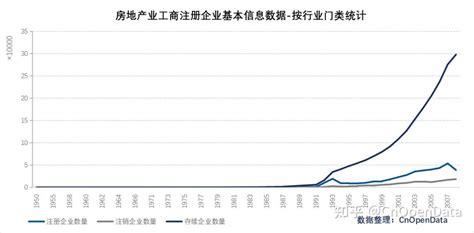 工商局注册公司查询怎么查?