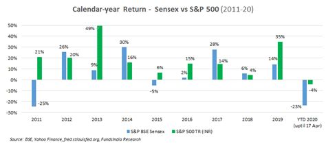 This is where Warren Buffett wants his money to be invested....Insights