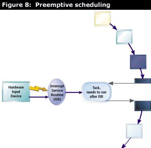 Stack Visual Context Switch 的图像结果