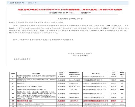 再添喜报：盐城港集团灌江绿洲安置小区项目荣获“江苏省建筑施工标准化星级工地”称号_板块新闻_江苏盐城港控股集团有限公司