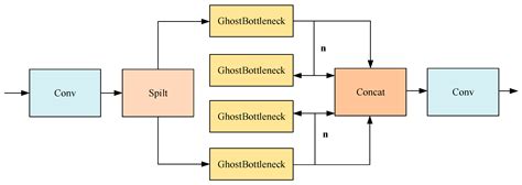 A YOLOv8-Based Approach for Real-Time Lithium-Ion Battery Electrode ...