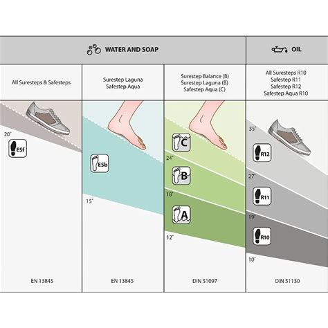 Step safety flooring | Forbo Flooring Systems Australia