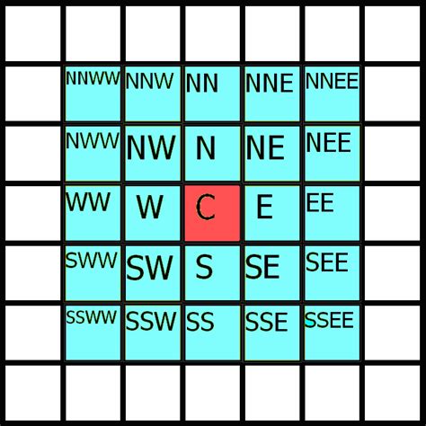 Image result for Moore Neighborhood Python