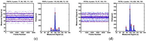 Statistical Analysis of the Random Telegraph Noise in a 1.1 μm Pixel, 8 ...