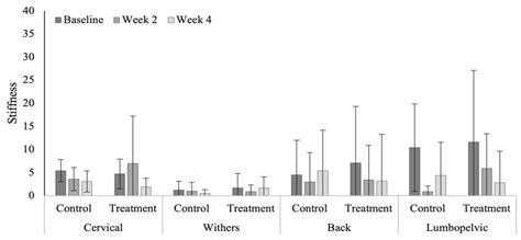 The Effect of Chiropractic Treatment on Limb Lameness and Concurrent ...