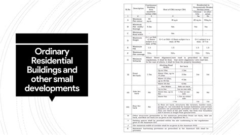 DCR - Development Control Regulations - Professional Practice ...