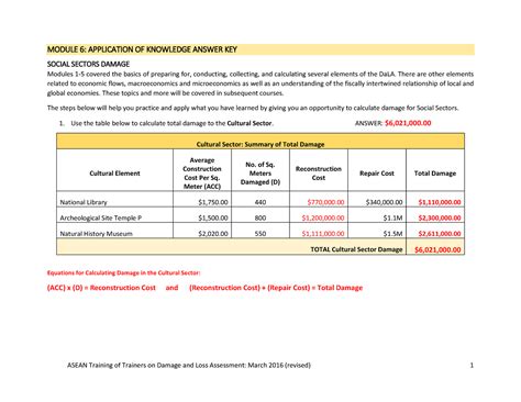 Image result for Excel Module 6 Apply Your Knowledge