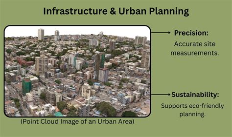 Infrastructure and Urban Planning using LiDAR - Pigeon Innovative Solutions