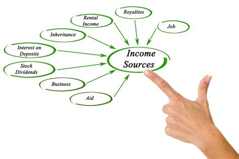 Multiple Income Sources 的图像结果
