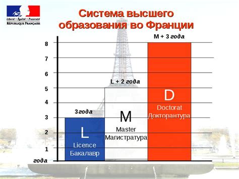 Школы во Франции: обучение и особенности системы образования в 2025 году