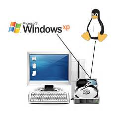 Image result for Multi-booting Tutorial