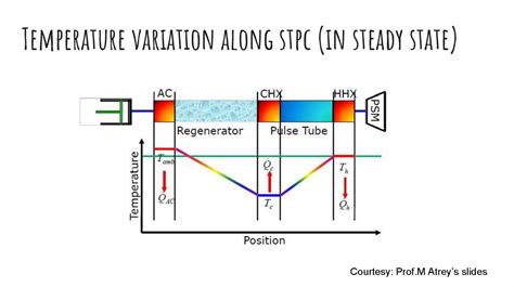 Image result for Binary Module