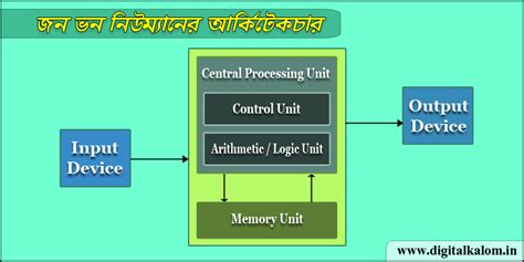 Computer Education, Bangla Kobita, Unknown Information, WB Exam Results ...