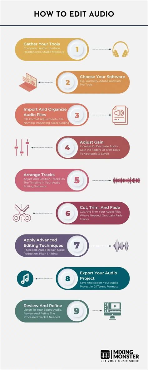 Image result for Comment Modifier Un Audio