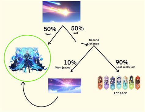 How does "Capturing Radiance" work? Here's a quick guide! Genshin Impact | HoYoLAB