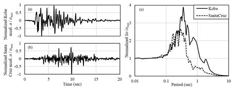 Numerical Investigation of Inclined Piles under Liquefaction-Induced ...