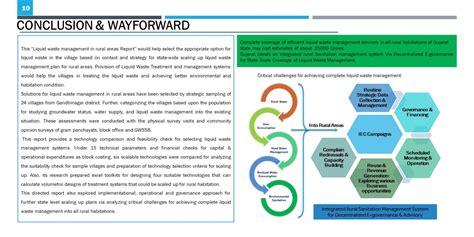 PUI20268 | CEPT - Portfolio