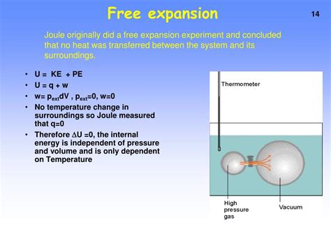 State Variables 的图像结果