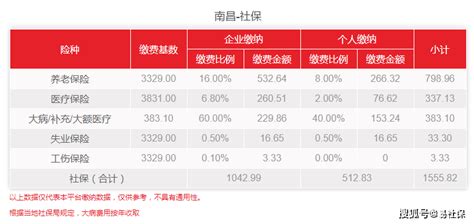 10月8日起南昌首套房贷利率为LPR加103基点_腾讯新闻